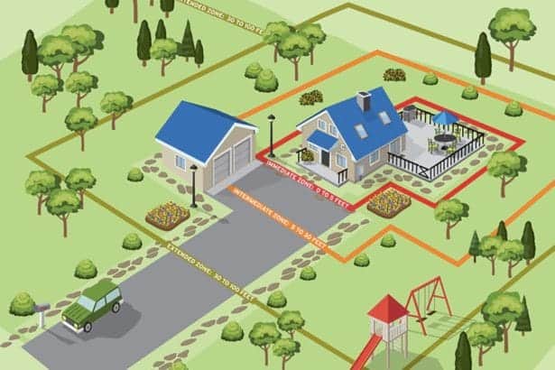 Home Ignition Zone © 2025 National Fire Protection Association® (NFPA®)